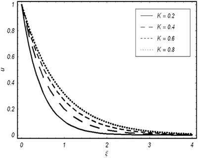 Time-Dependent MHD Flow of Non-Newtonian Generalized Burgers' Fluid (GBF) Over a Suddenly Moved Plate With Generalized Darcy's Law